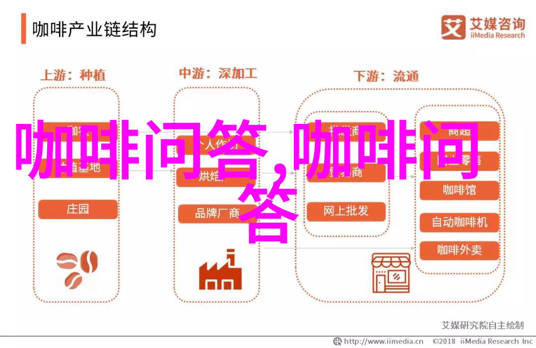 世界咖啡庄园萨尔瓦多Finca Loma La Gloria拉格洛丽庄园简介